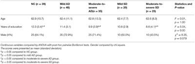 Emotional Comparison Between Semantic Dementia and Alzheimer's Disease